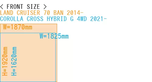 #LAND CRUISER 70 BAN 2014- + COROLLA CROSS HYBRID G 4WD 2021-